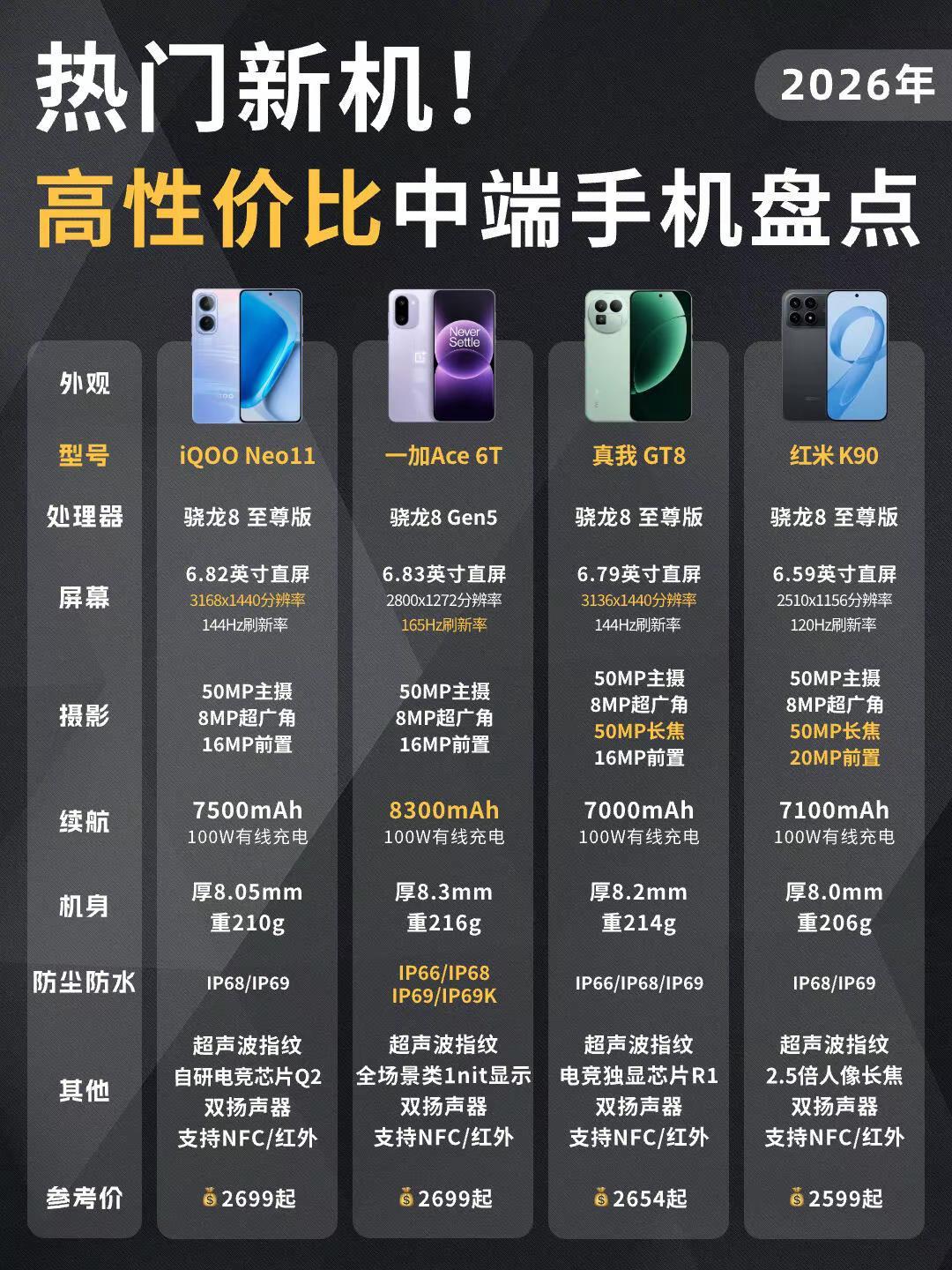 性价比中端手机盘点推荐。性价比中端手机盘点推荐，看完你会选择哪一款？手机 手机推