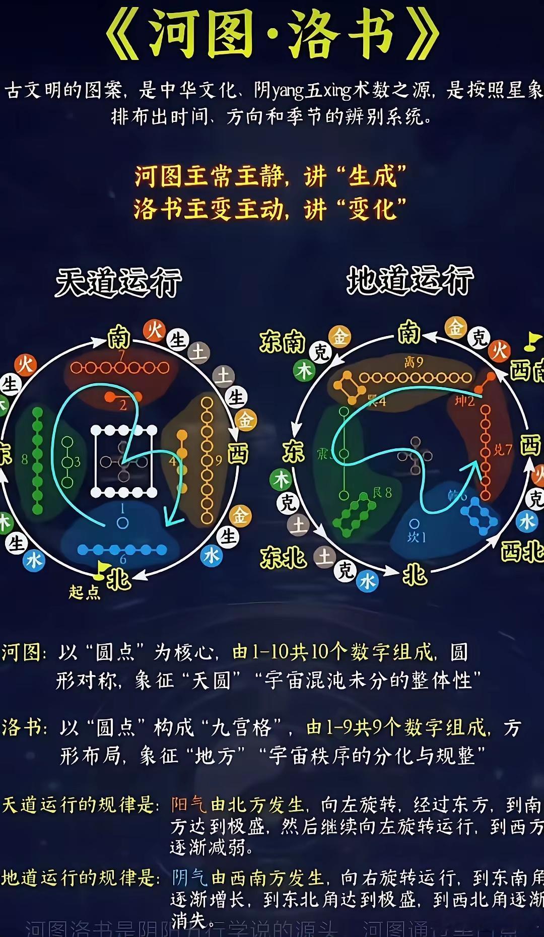 恢复身体的“左升右降”的方药。 左升右降古话说：人活一口气。《内经说》：升降出入