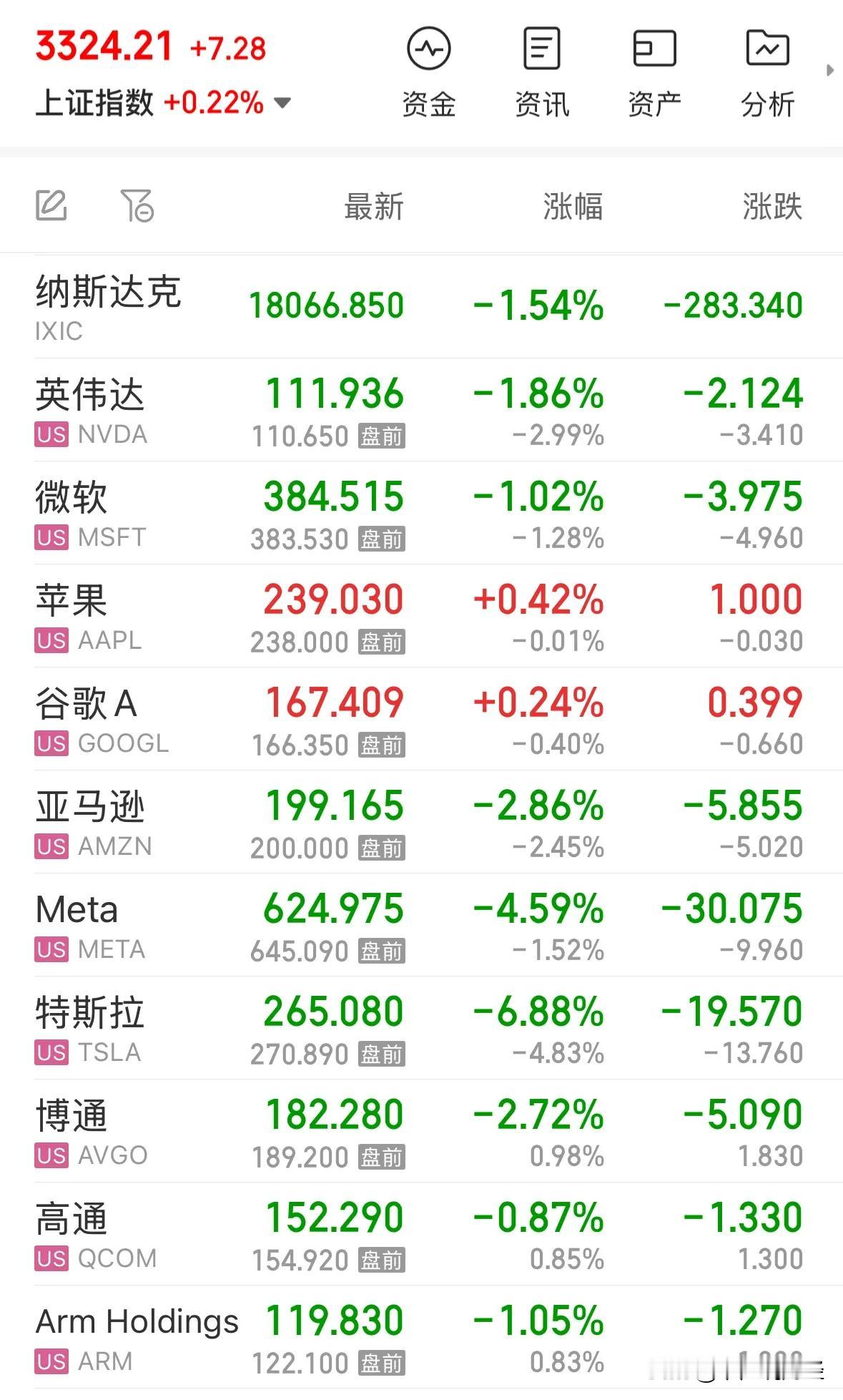 美国股市为何暴跌特斯拉为何腰斩，让美国再次伟大地走向地狱：暴跌，特斯拉继续暴跌，