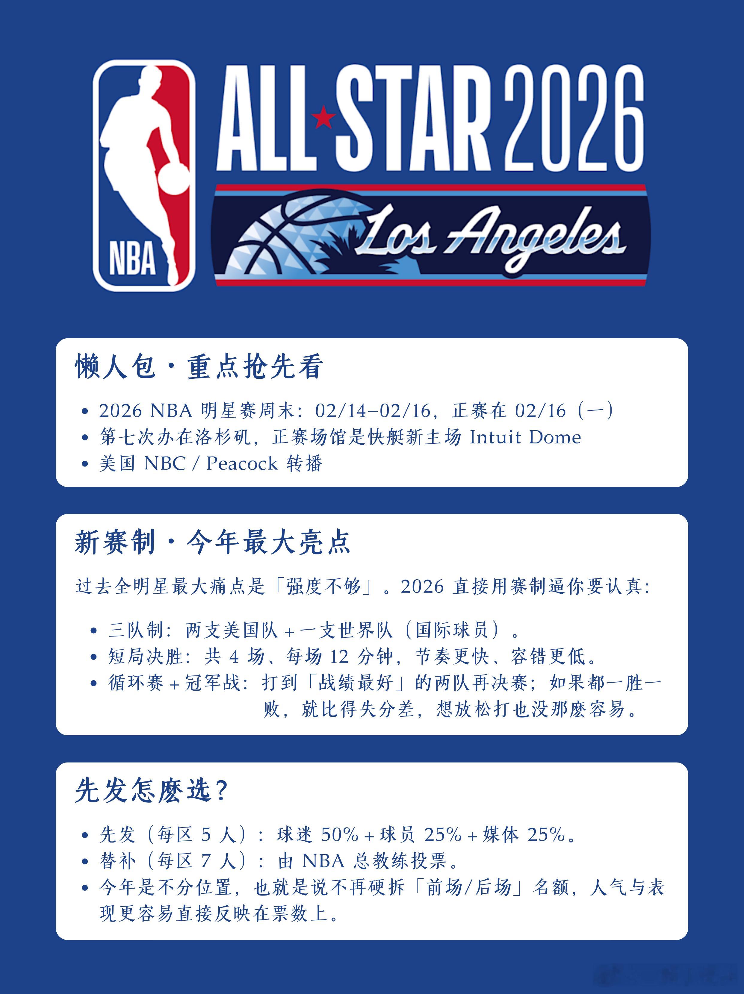 任嘉伦去参加美国NBA头部解说这件事情含金量有多高你们知道吗？？非专业出身却获顶