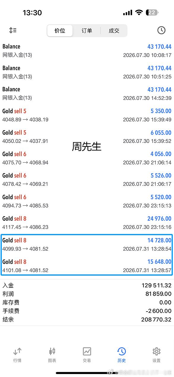 实盘分享：黄金4101位置空，在4073位置止盈280个点！合作的信任，交易的精