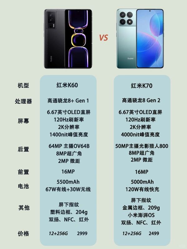 红米K70系列新品对比