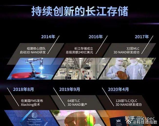 存储三巨头被告了三星、SK海力士、美光被集体诉讼！指控其在2023-2024年D