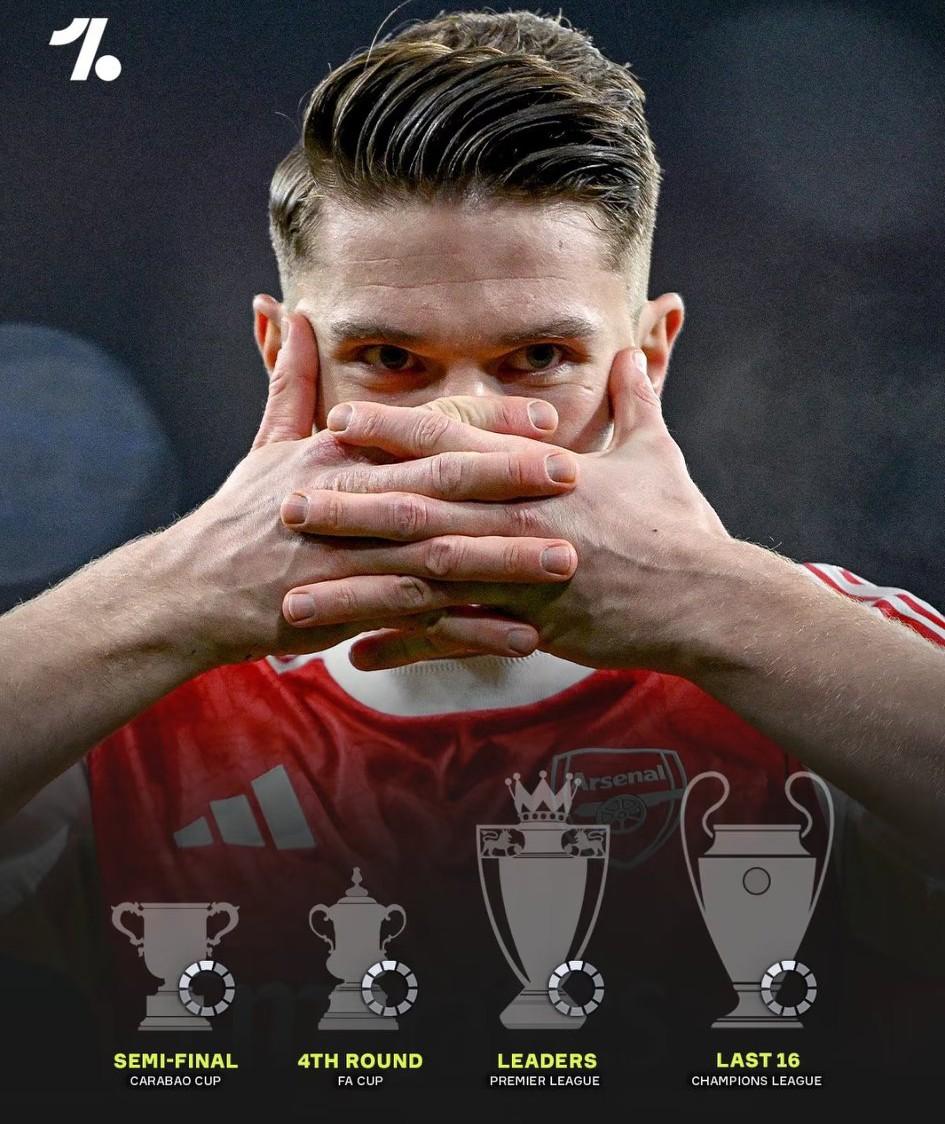 阿森纳本赛季有望复制22年克洛普带领利物浦夺得“四冠王”的奇迹。最近，外媒也给出