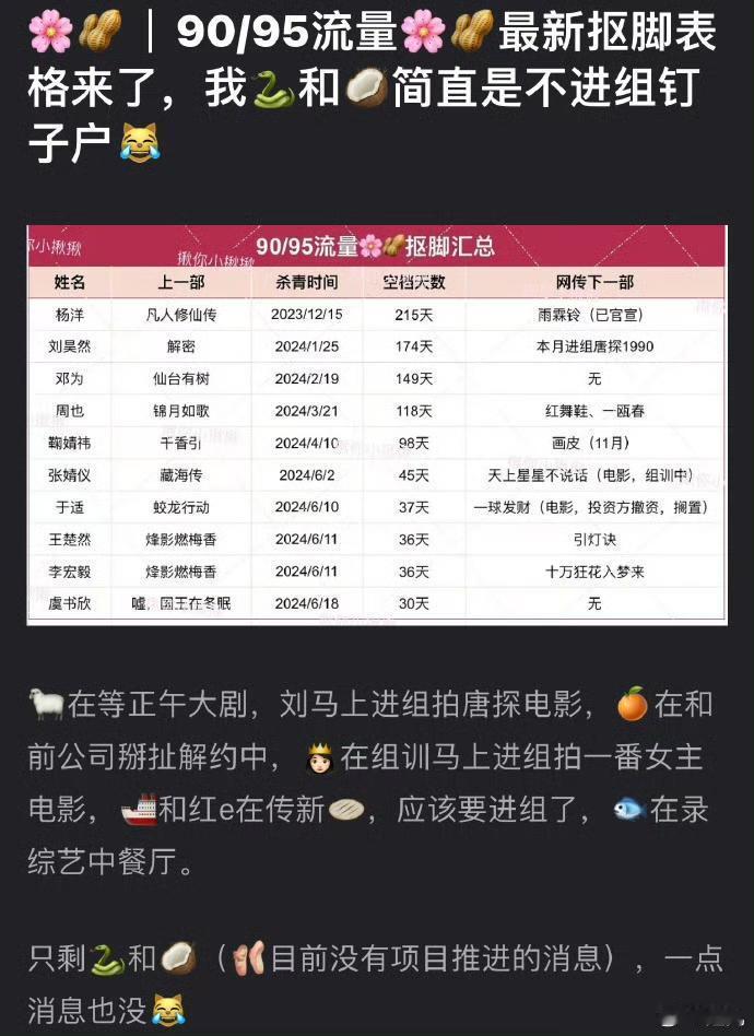 内娱90-95最新抠脚表格，表格里不少人已经有工作了，只有邓为、周也一点消息都没