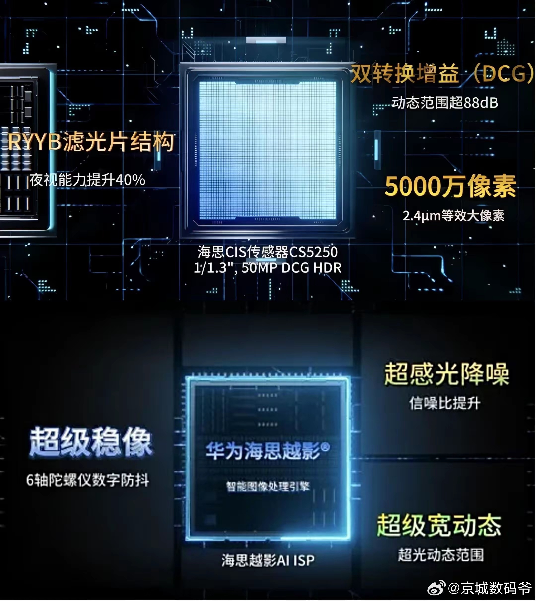 有些事，还是得华为牵头做，打破封锁才能更好的服务于人民！我们要做的是自己的东西！