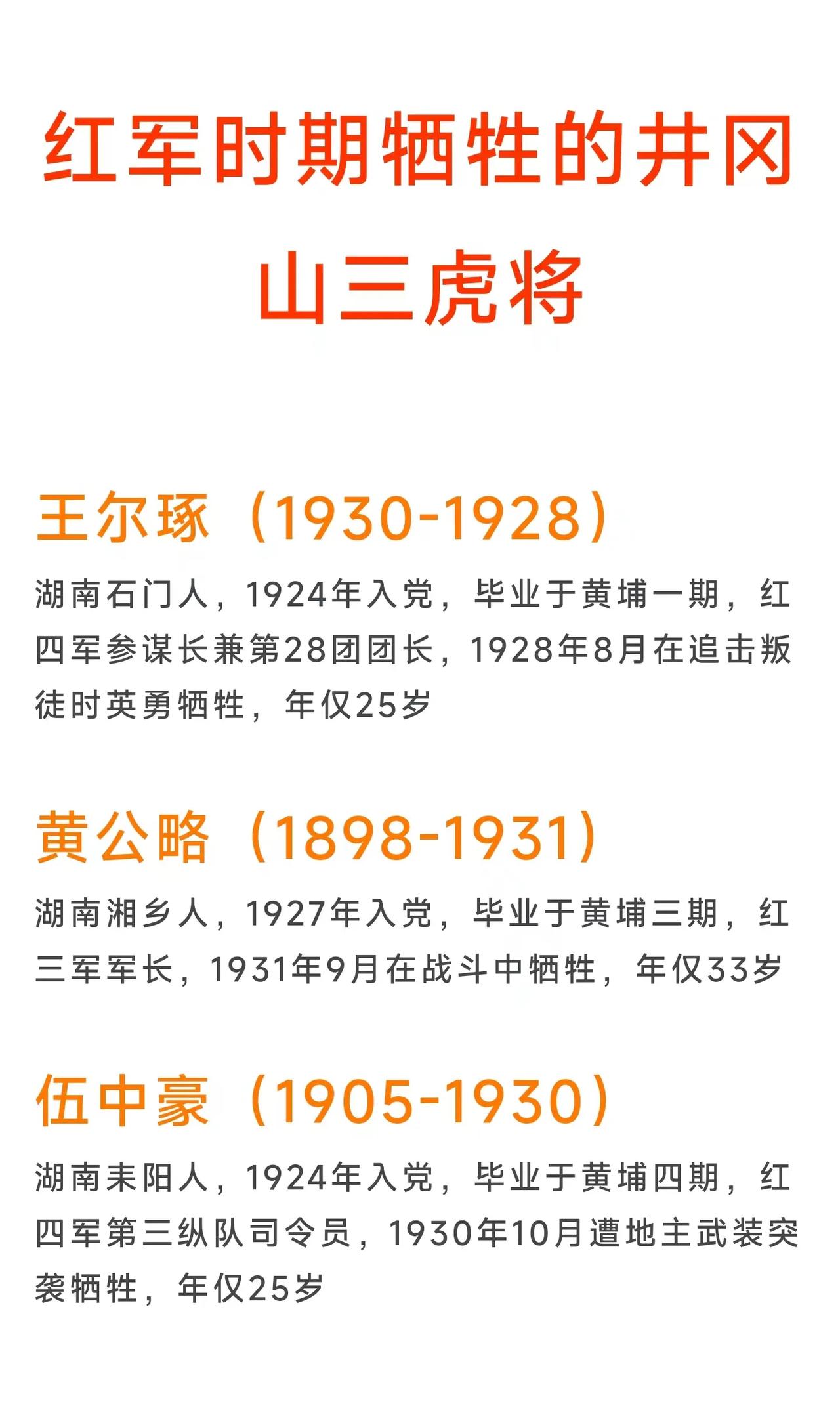 红军时期牺牲的“井冈山三虎将”，三人清一色全是湖南人，且均毕业于黄埔军校，倘若不