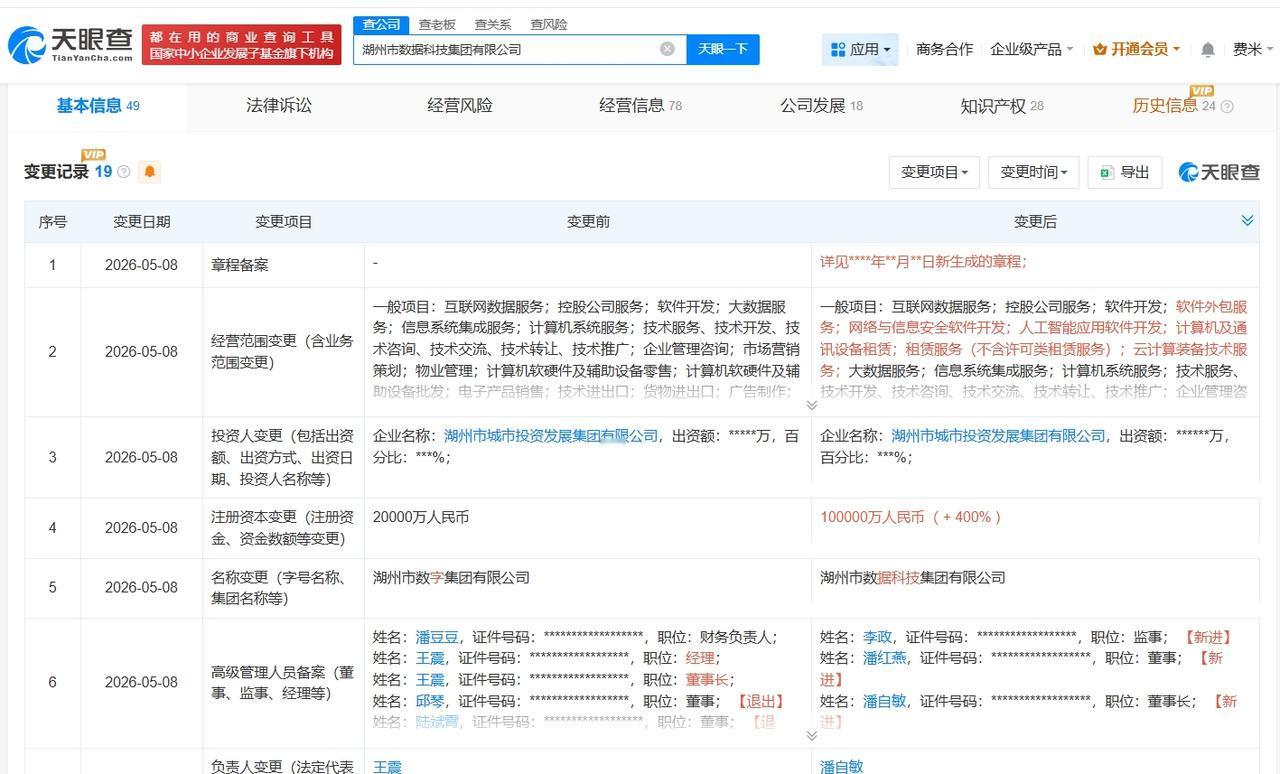 湖州市数据科技集团增资至10亿 增幅400%

天眼查App显示，近日，湖州市数
