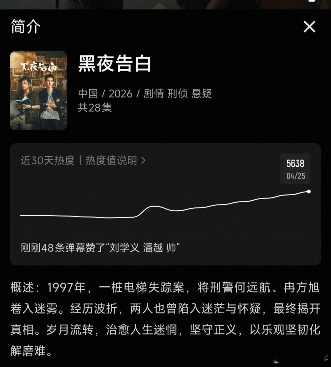 王鹤棣明日中午12点开播的黑夜告白，已成优酷悬疑剧开播前最高热度历史第一，目前已