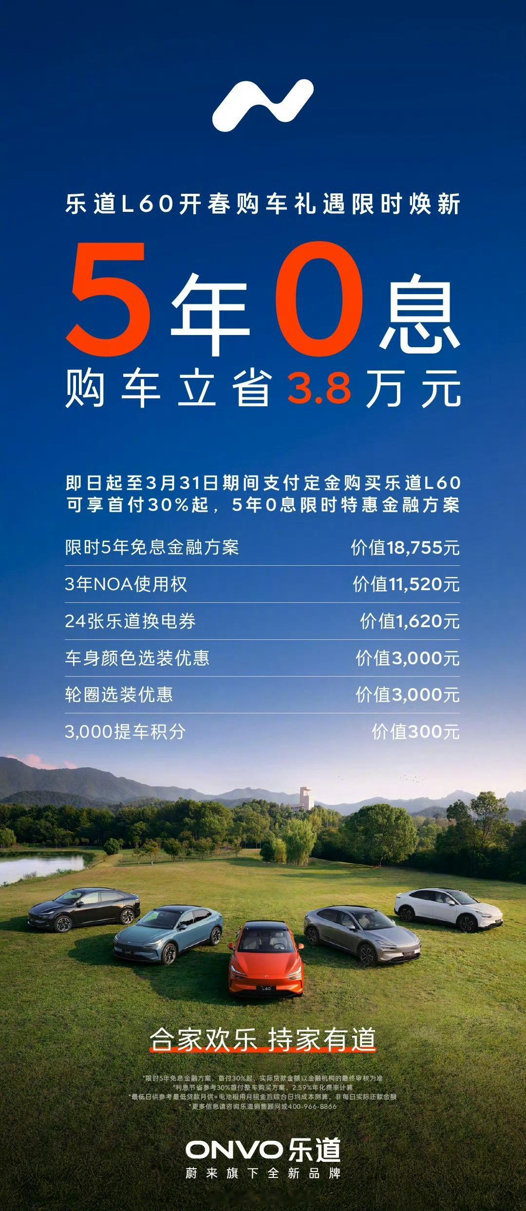 蔚来乐道5 年 0 息限时特惠金融方案。大家觉得免息政策对提振销量的作用大吗？ 