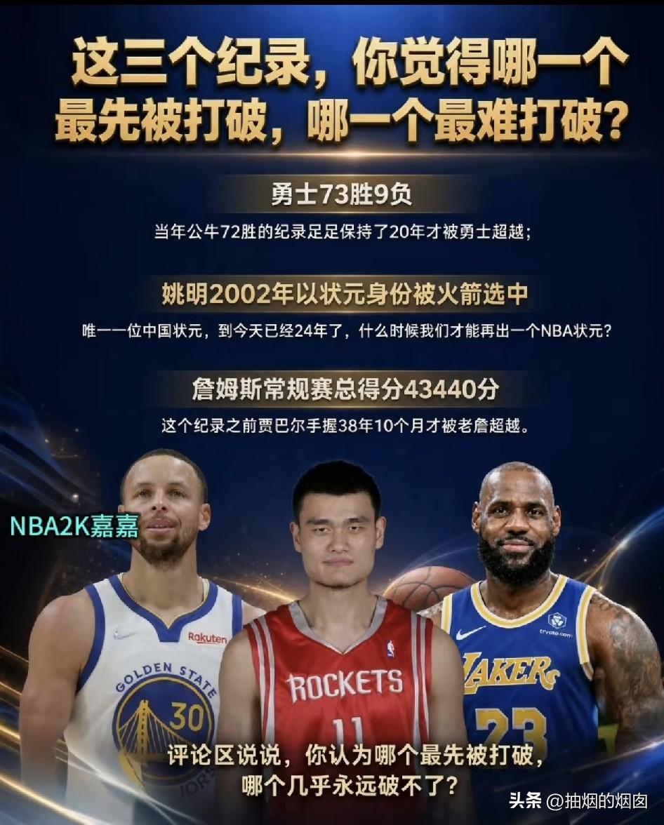NBA的三个记录，哪个最难破？
1、公牛的72胜记录，勇士用了20年菜破掉，下一