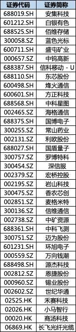 MSCI中国指数最新调整：纳入37只成份股


北京时间2月11日凌晨，全球知名