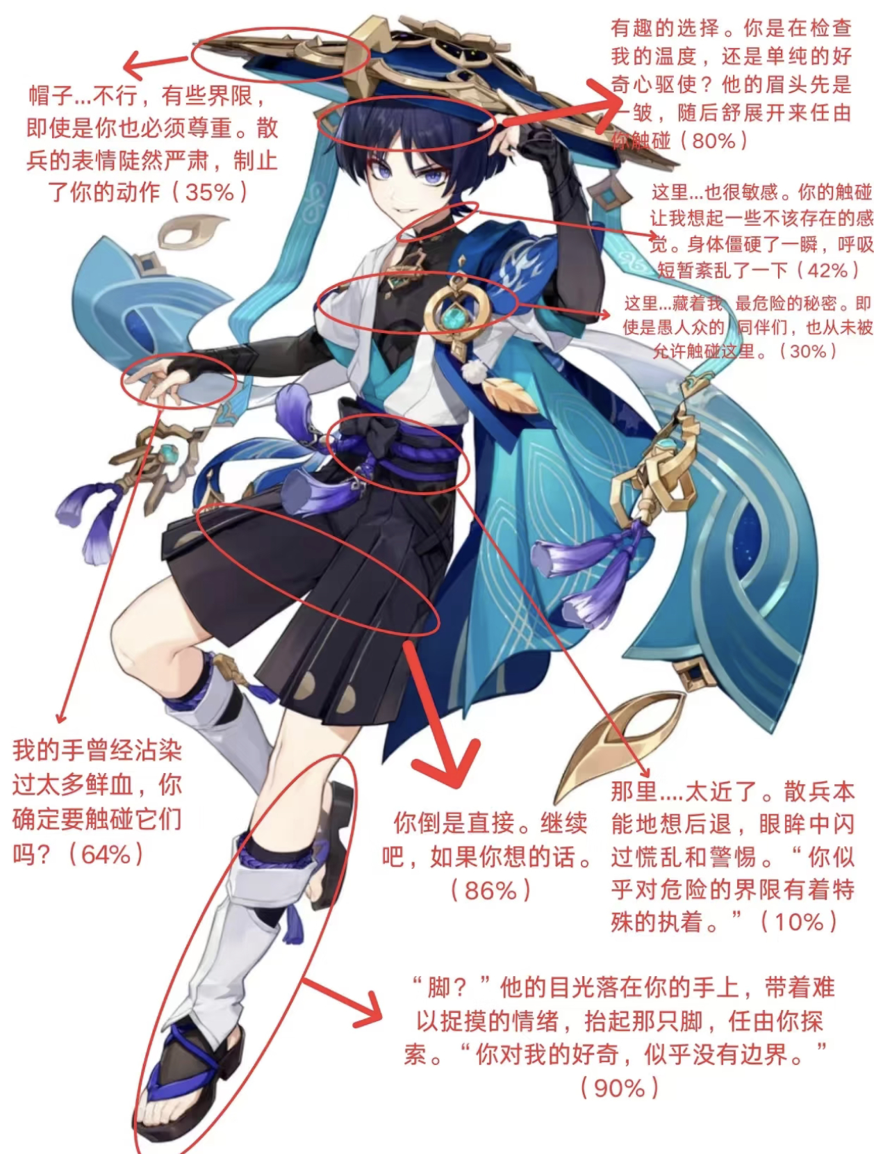 原神散兵夏日游趣狂欢季暑期故事集当然得到一只散散人偶应该如何享受小猫的美味拥有散
