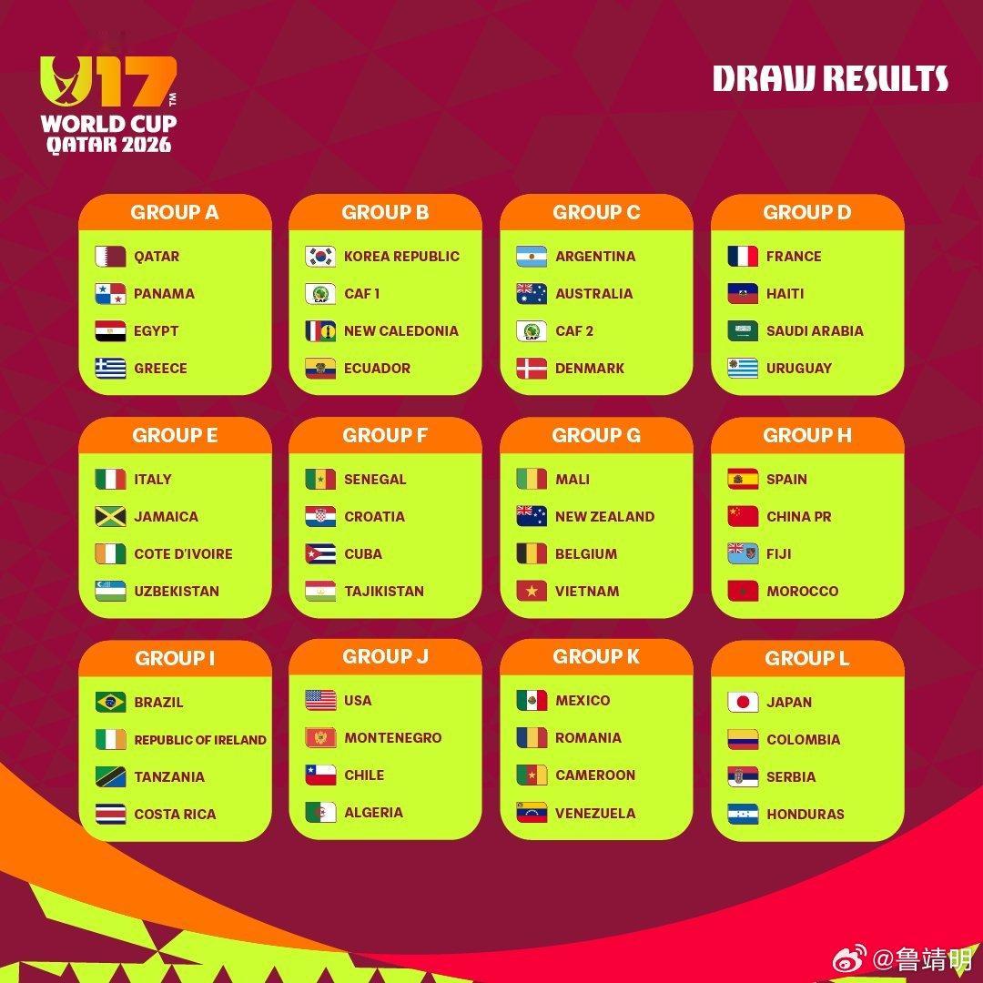 【抽签】在U17世界杯中国U17和西班牙🇪🇸、摩洛哥🇲🇦、斐济🇫🇯分