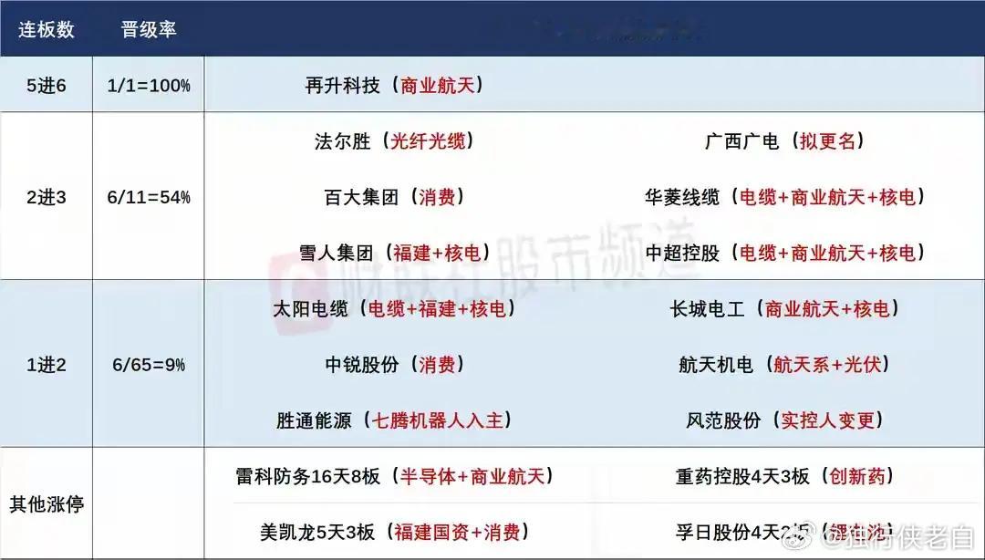 12月16日盘前预案：龙洲挑战严重异动后再进重点监控，短线核心依然要聚焦商业航天