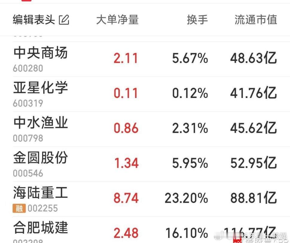 【今日重点跟踪】1，今天跟踪几票：海陆重工，金圆股份，浪潮软件，中央商场，亚星化