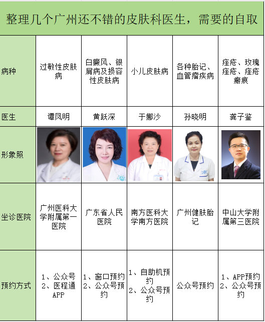 整理几个广州还不错的皮肤科医生，可参考分享一些我觉得比较好的在广州的皮肤科医生，