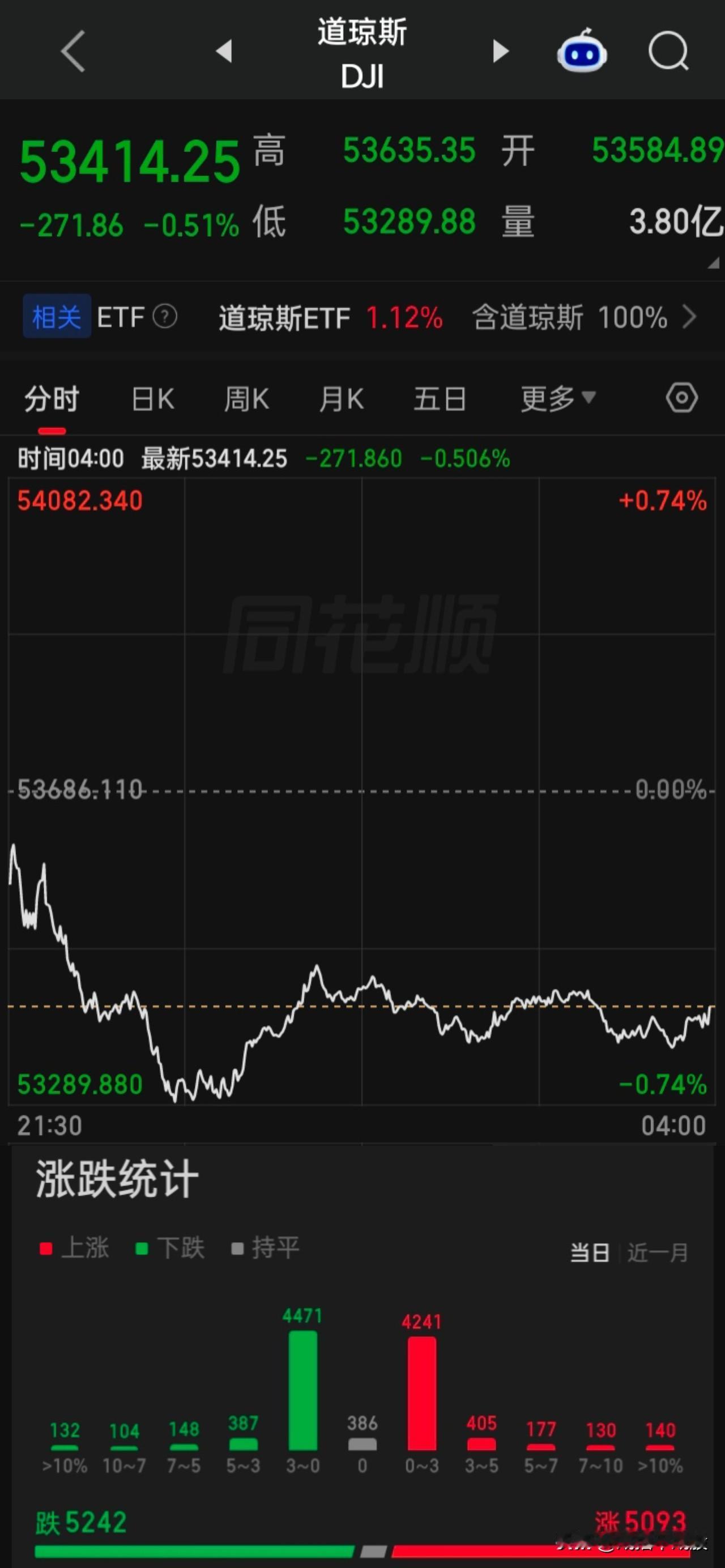 【2026.09.04】“大非农数据”爆表，美国劳工统计局（BLS）公布的数据显