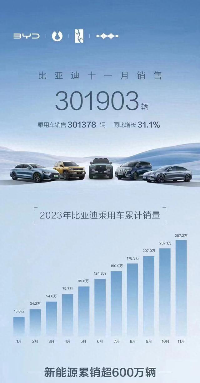 这个太猛了，说真的有几个品牌的全球销量能到这个数，有些人千万别讲“XX品牌出了中