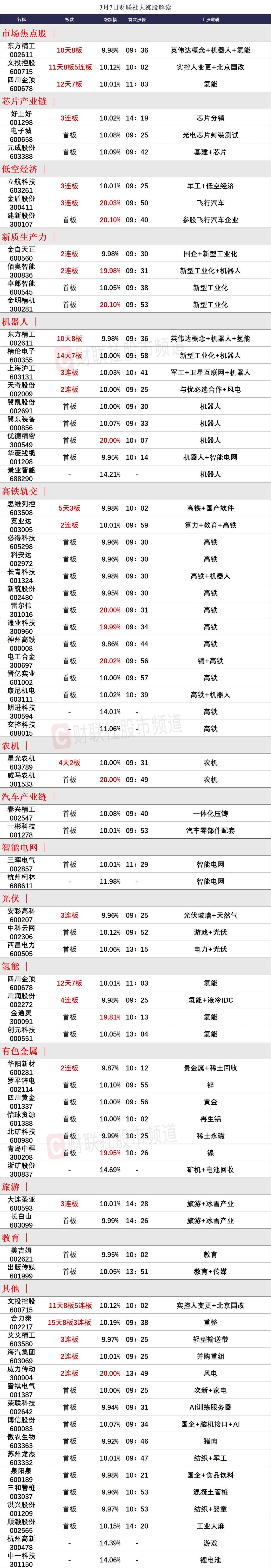 3月8日前瞻：市场核心个股的一些看法

1、文投控股
下午顶着压力回封，但是已经
