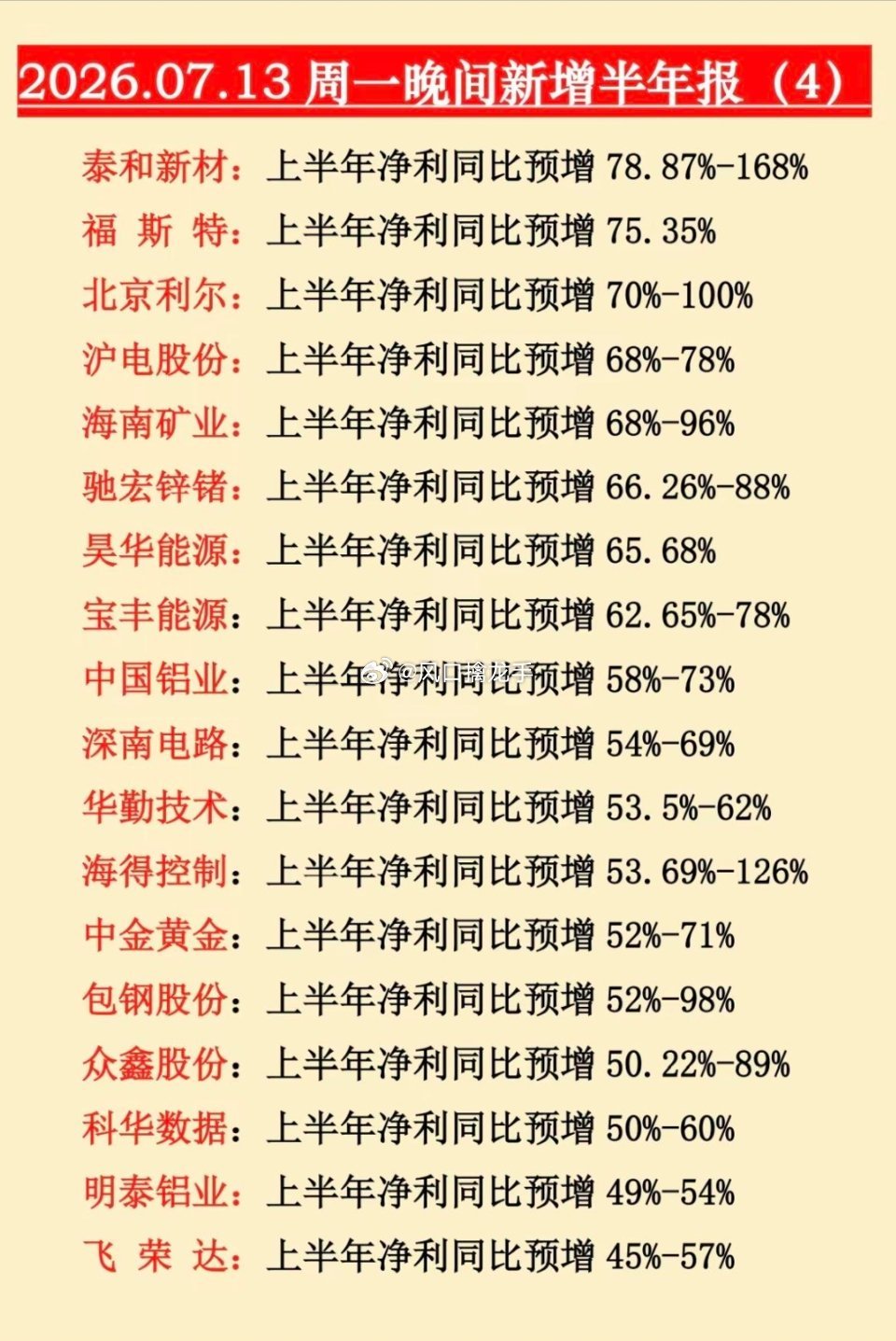 2026上半年中报预告亮眼企业完整梳理（锂电材料+造船两大高景气主线）免责声明：