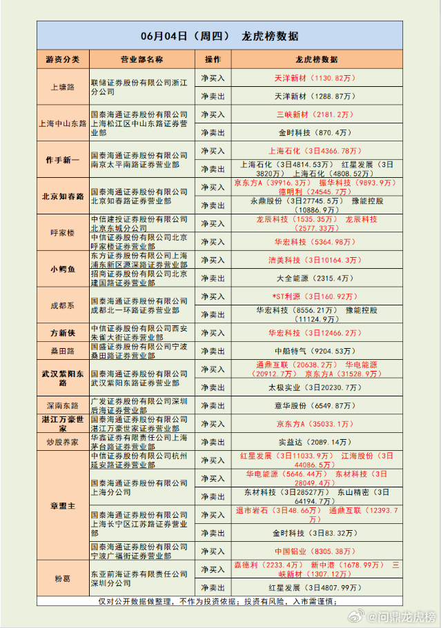 神秘新席位直接豪掷3亿，章盟主又抄底了，京东方A买盘超10亿！市场解读：市场全天
