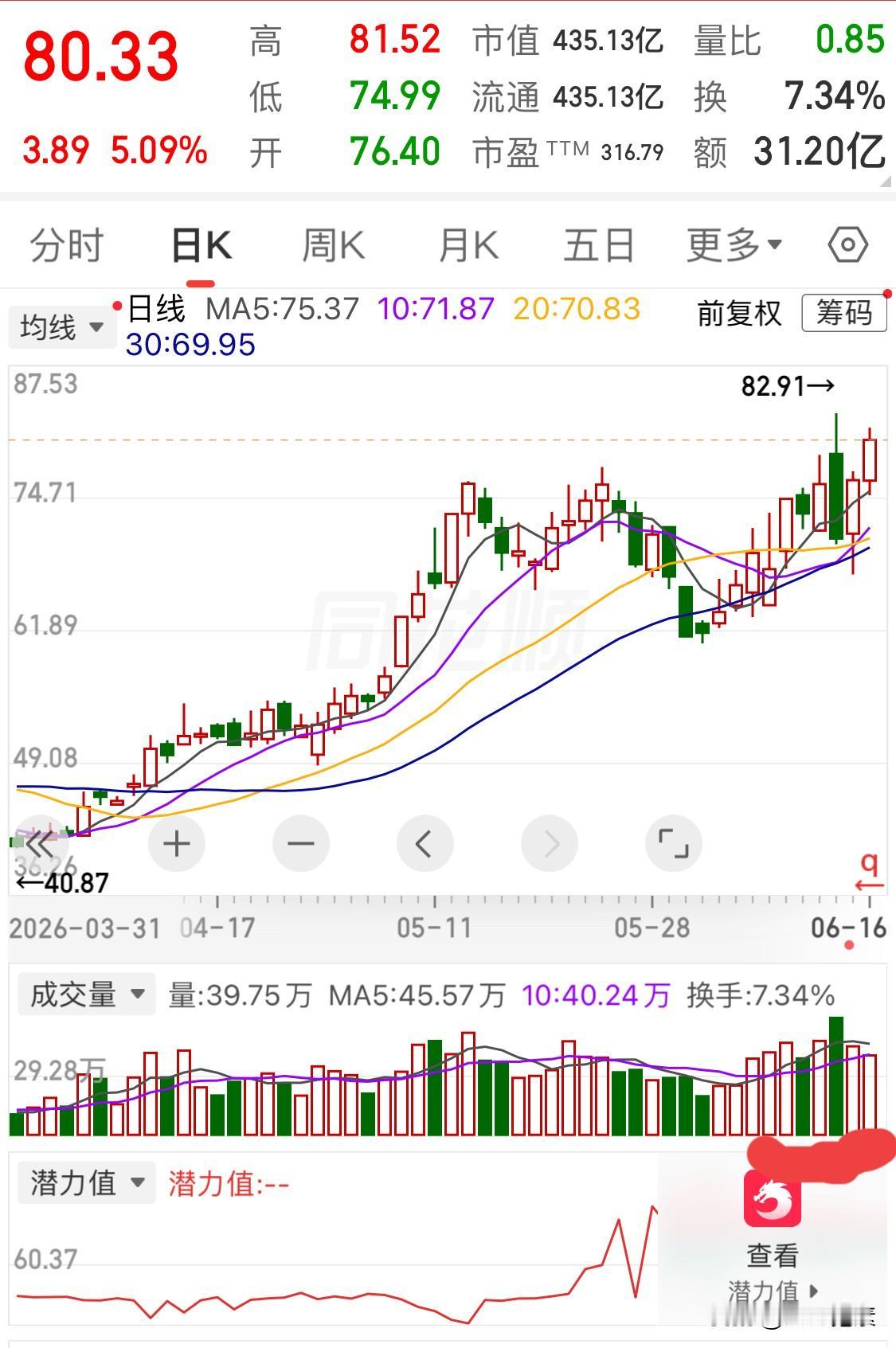 回顾石英股份的天量下跌，原来是洗盘

6月12日日，石英股份在创出历史新高之后，