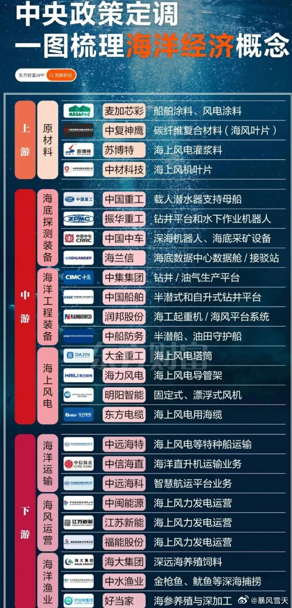 《推动海洋经济高质量发展》！核心是为我国海洋经济发展指明方向，助力海洋强国建设。