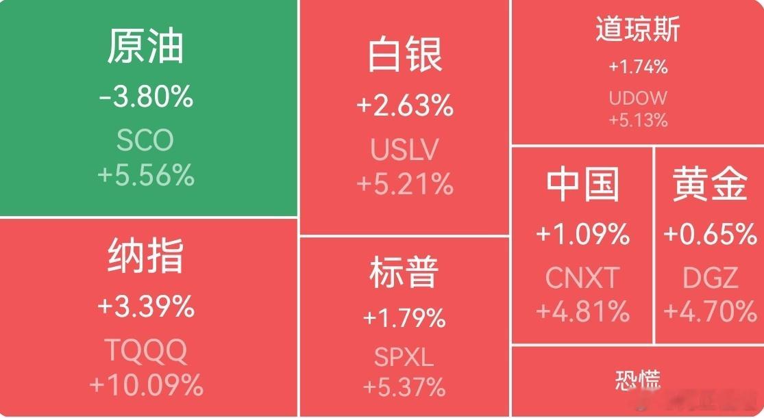 【周三外围市场：美股三大指数集体收涨 中概股龙头指数收涨 夜盘富时A50期指微涨