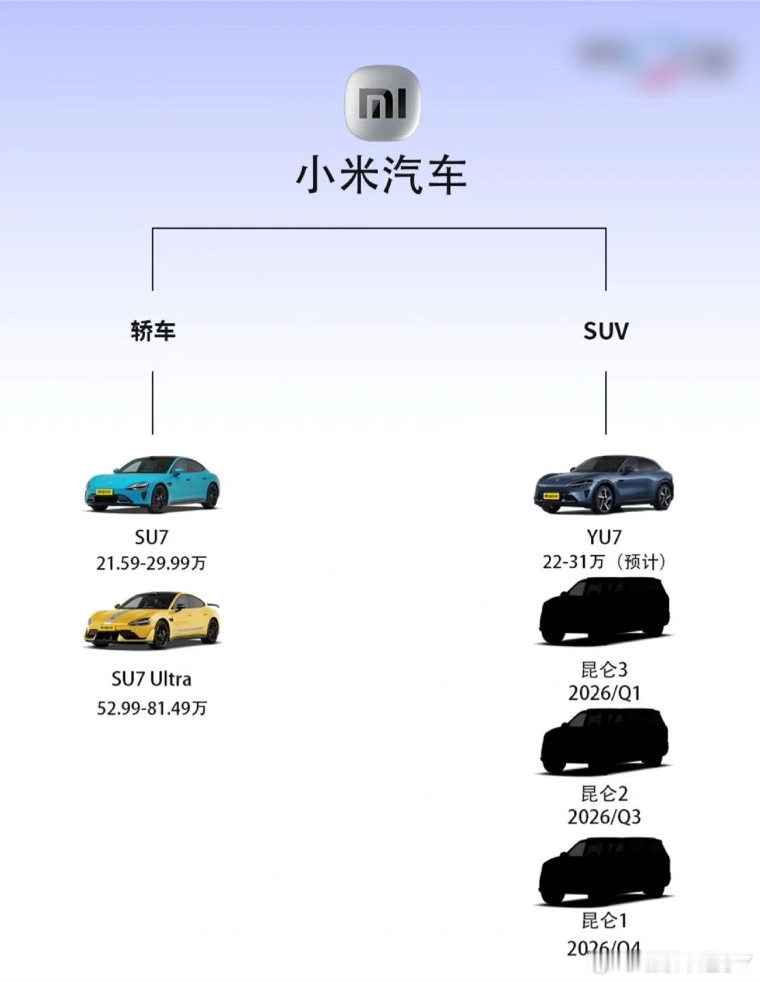 咱来聊聊五大纯正新势力的产品布局，各有各的路子。[并不简单]先说蔚来，三季度要上