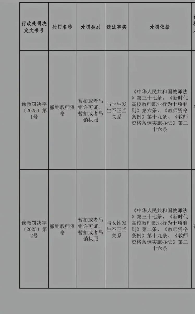 近日，河南省教育厅发布行政处罚公告，5名高校教师因失德或涉刑被取消教师资格，此举