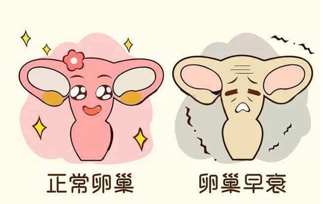 #健康真探社#【40岁之前有这些表现，说明你卵巢早衰了！】如果你还不到40岁，但