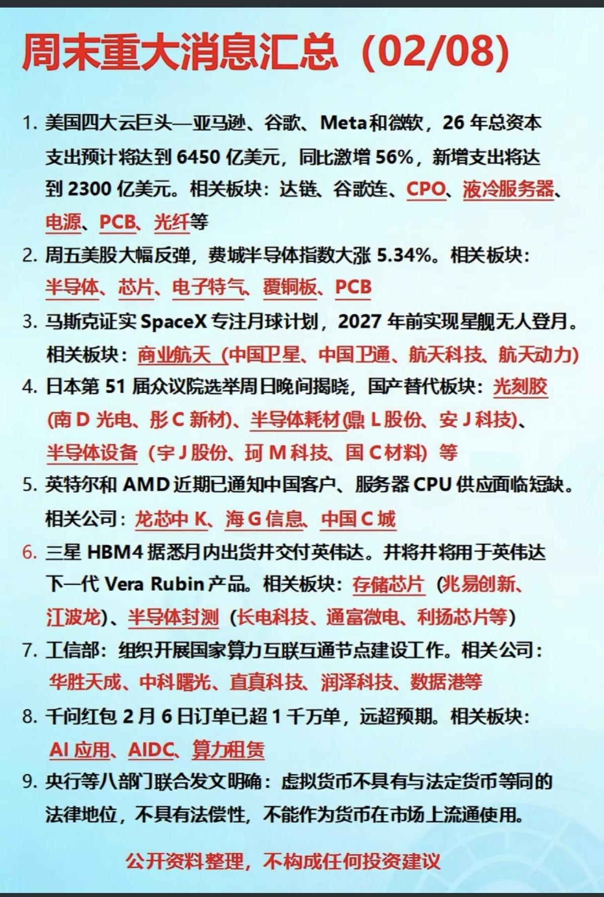 2.8周日    重大财经消息汇总！

参照外围及美股涨跌，下周一科技股应该有所