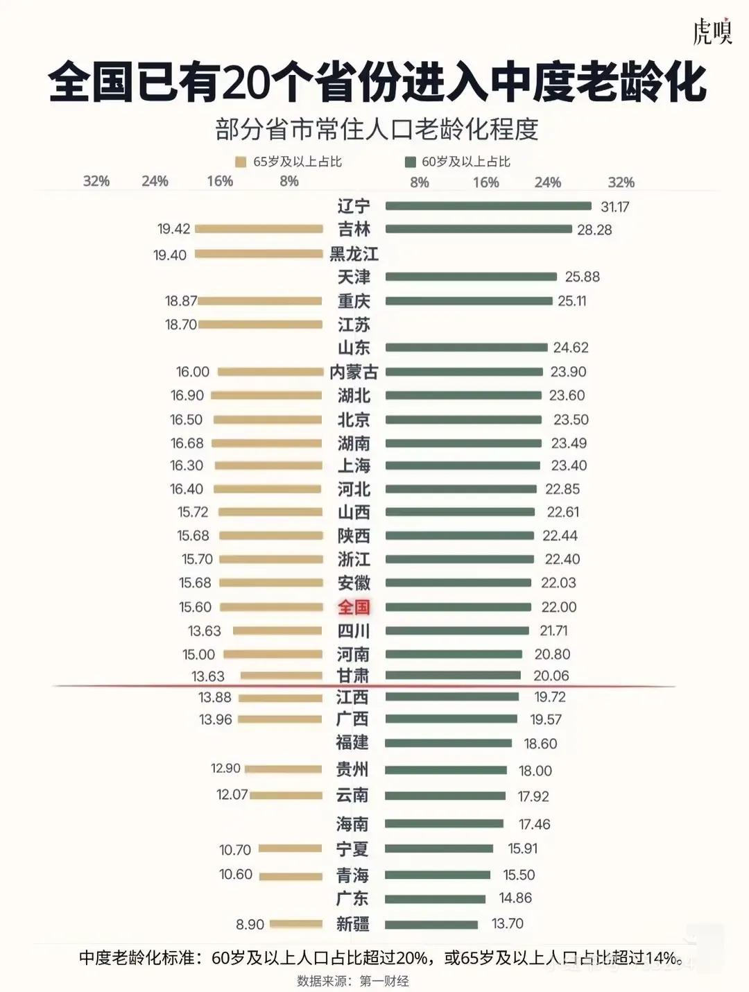 打个玻尿针
拉个网红皮
勒紧大腰带
混迹广海疆
