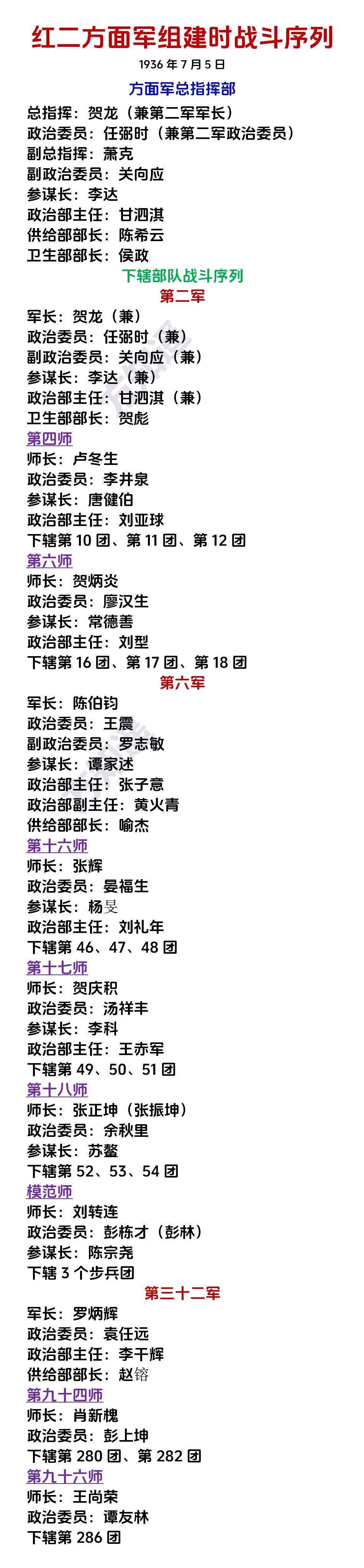 红二方面军，组建时的战斗序列

如图所示：
红二方面军组建于1936年7月5日，