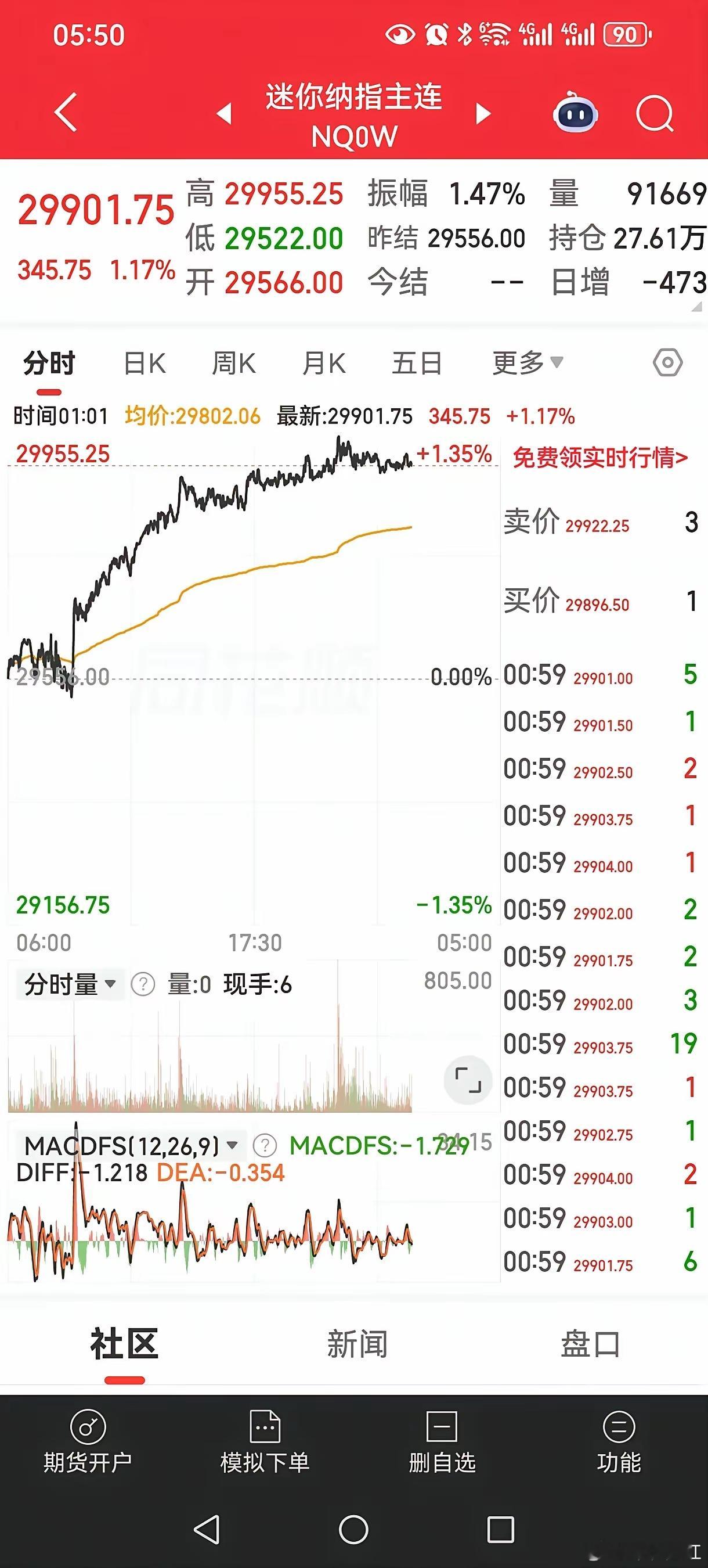 隔夜美股休市。早上醒来网络上股评清冷了许多！只有美股迷你道琼斯、迷你纳斯达克期货