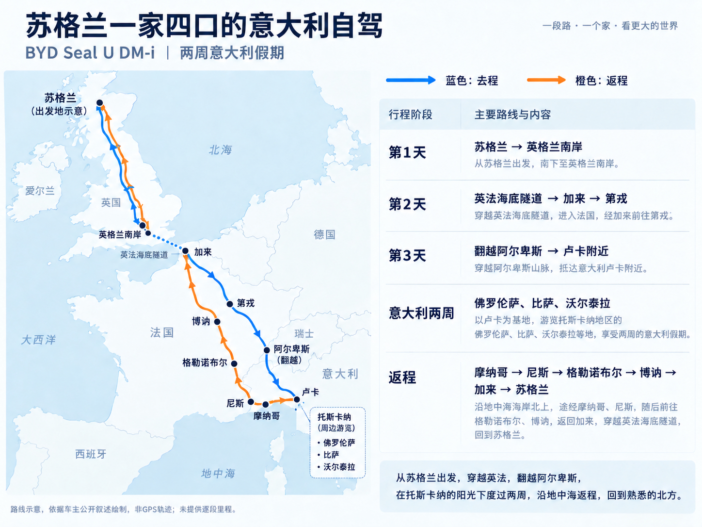 儿子长成一米八三，他把奥迪换成了比亚迪苏格兰一位父亲有俩宝贝儿子，他选车，也是围