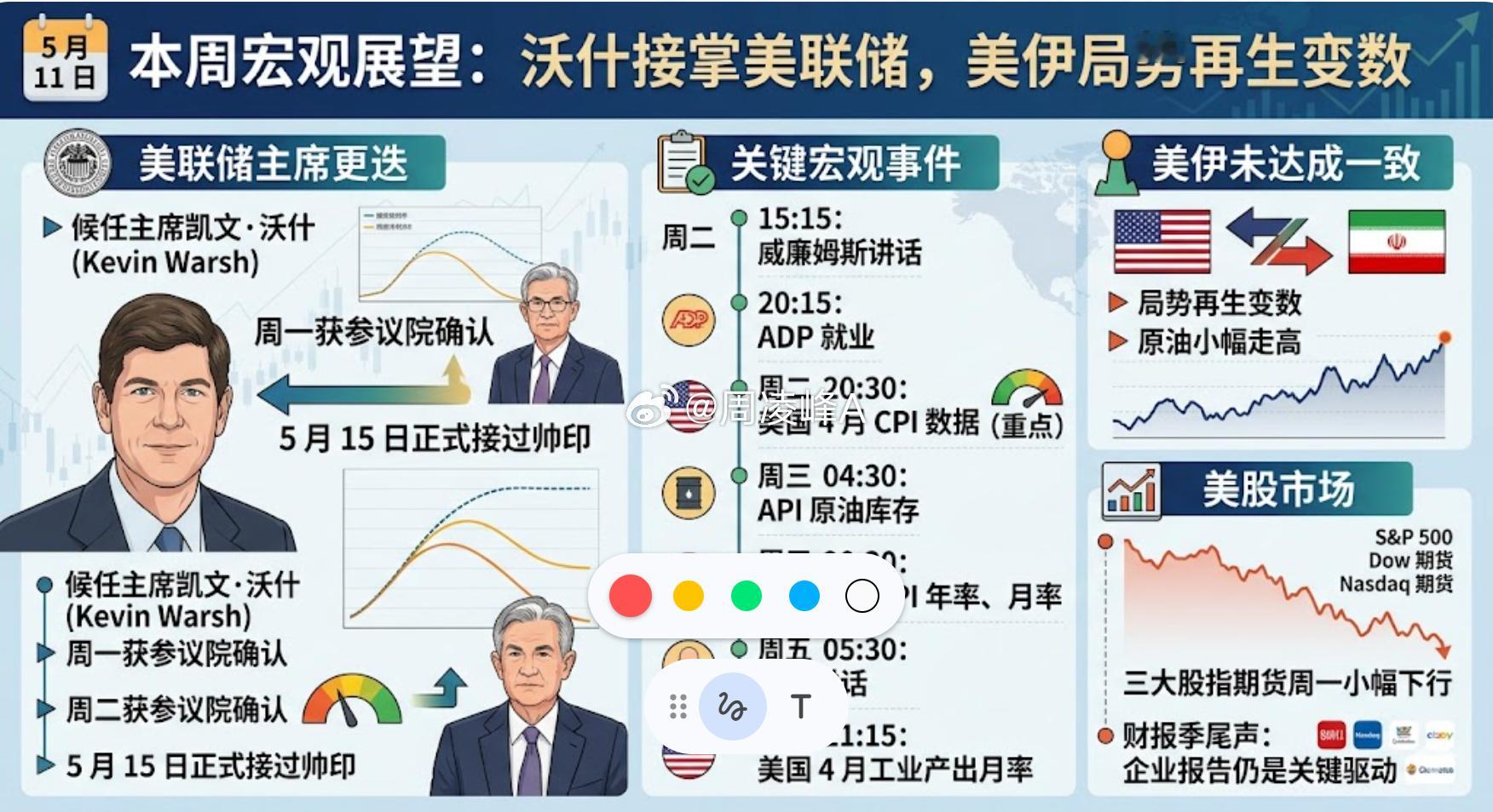 本周宏观展望：一、国际局势美伊谈判未达成共识，地缘风险升温，原油小幅上涨，风险资