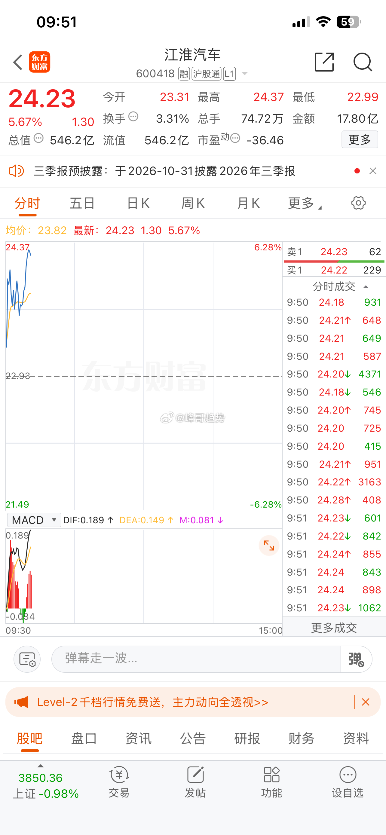600418给惊喜了 ​​​