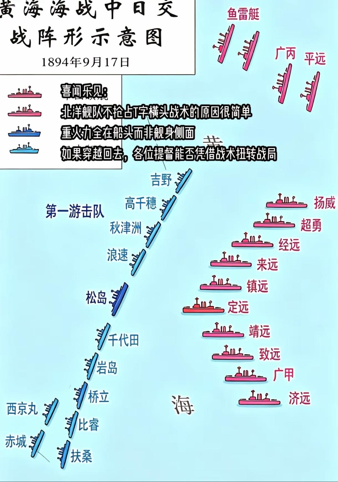 黄海海战为什么输给了日本？这样天差地别的数据对比，神来了也救不了晚清！
   北