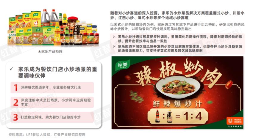 《中式小炒品类发展报告2026》：中式小炒热度攀升，地域风味、小众菜系持续被挖掘