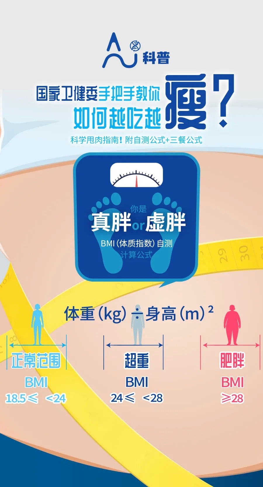 11岁男童160斤睡觉时反复呼吸暂停曾在报道中了解到，现在正规医院设有专门的减肥