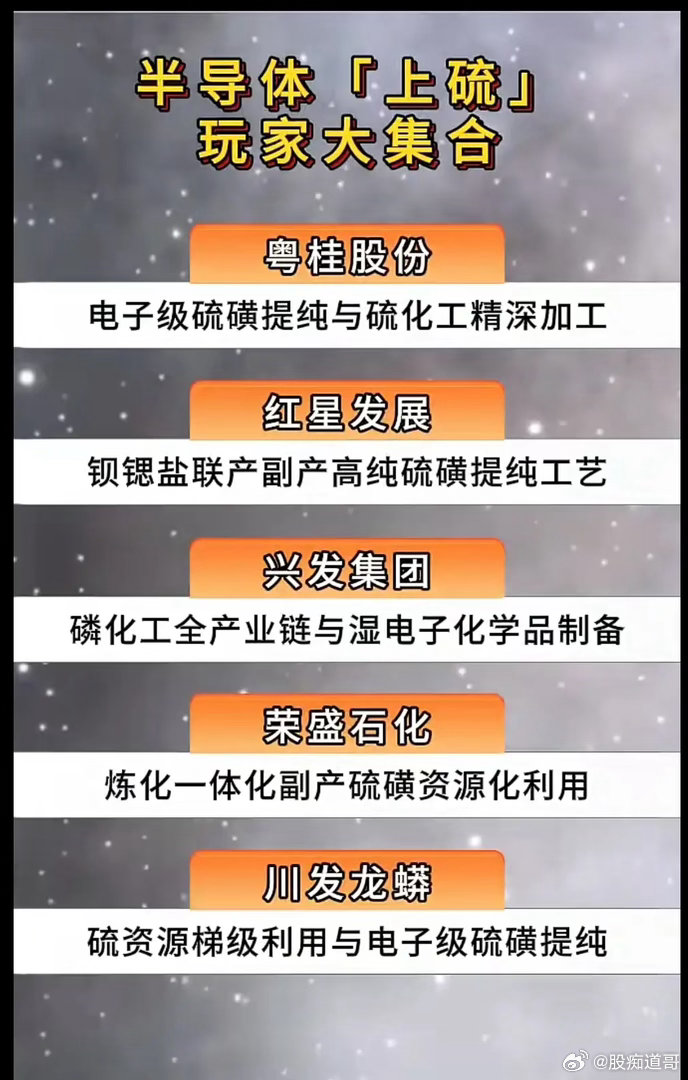 半导体高纯硫紧缺加剧！这5家核心企业谁能抢占国产替代红利？伴随先进制程、第三代半