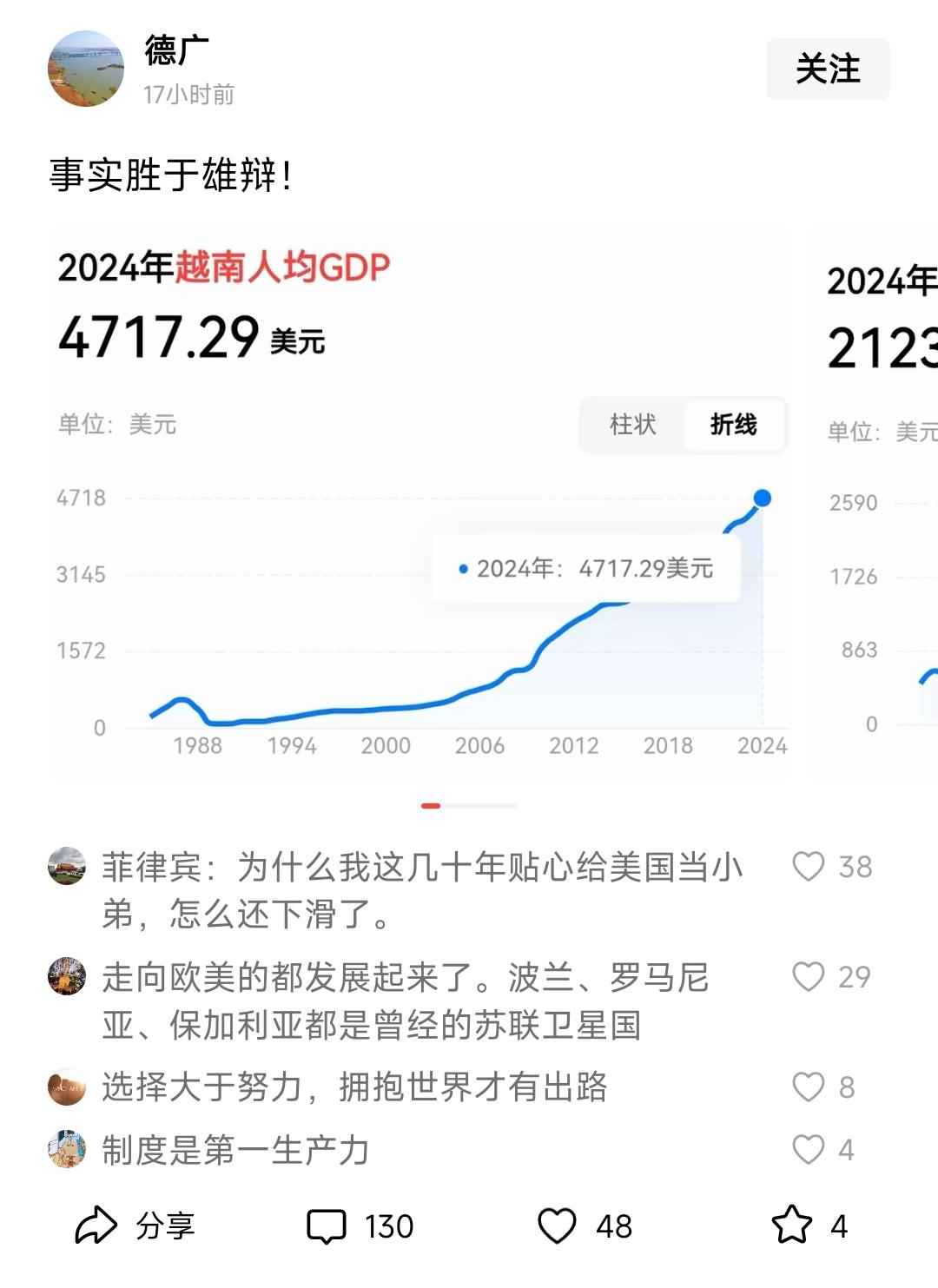 丢一个GDP数字出来，殖人瞬间高潮，大吹外国制度好，得拥抱世界。这些土殖想拿这个