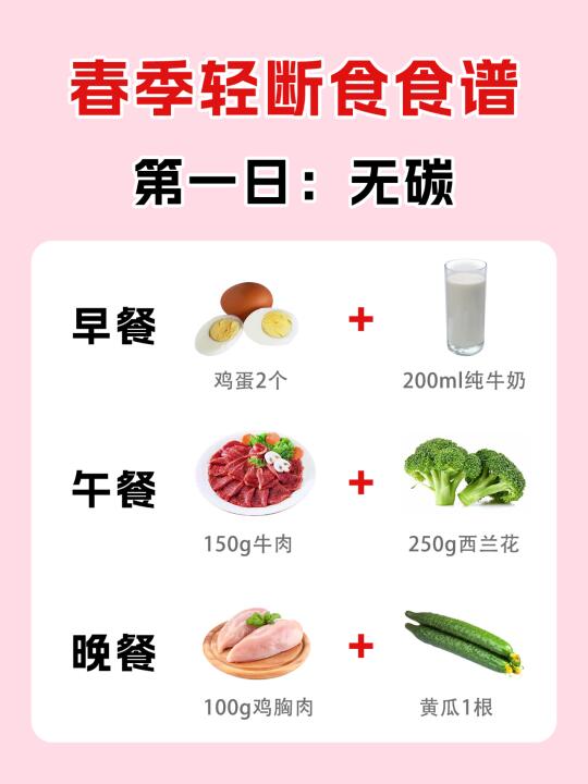 春季7天轻断食食谱