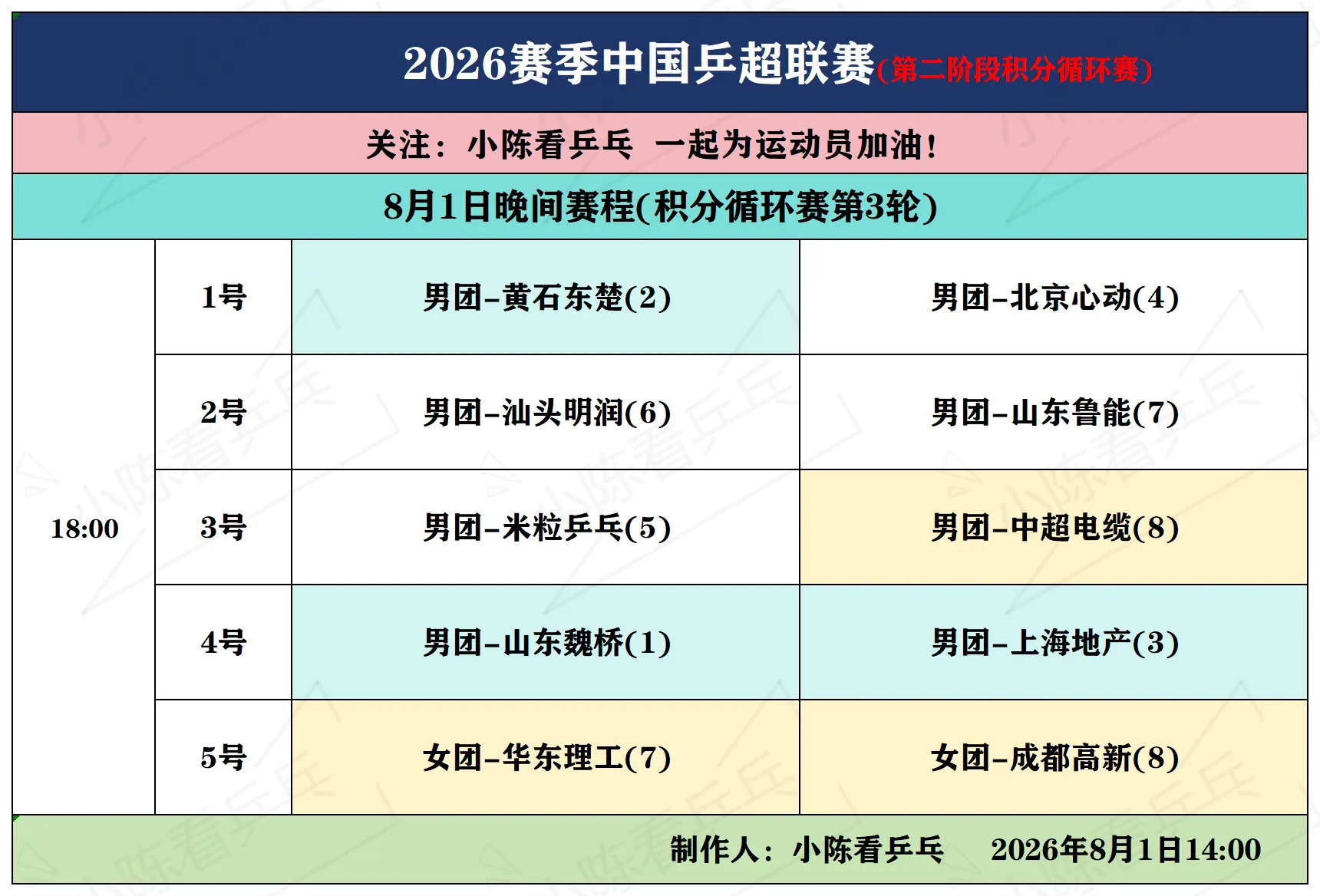 2026赛季中国乒超联赛8月1日晚间赛程。2026赛季中国乒超联赛8月...