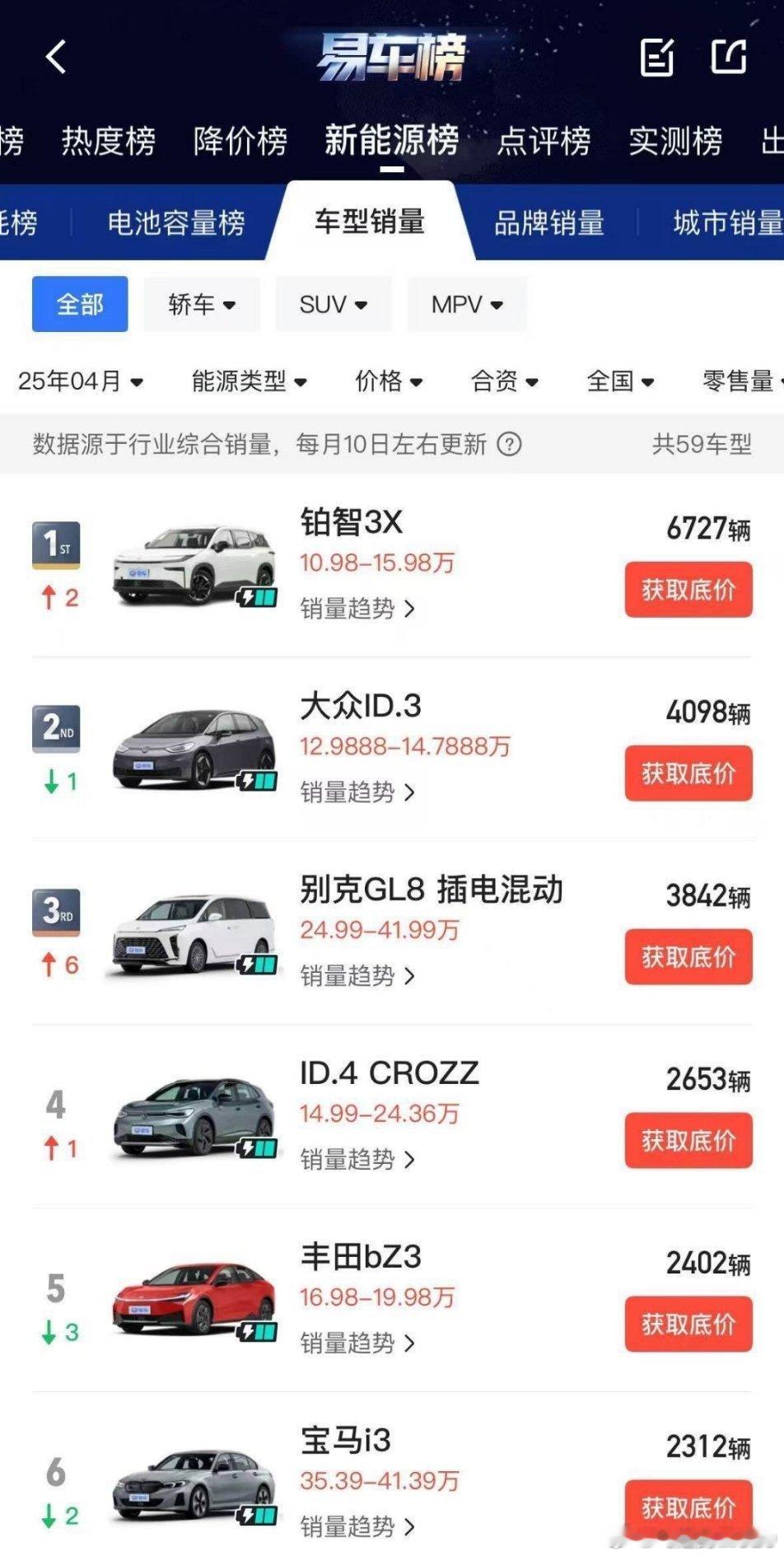 老早在泉州试驾了丰田铂智3X，感受到了合资车企的用心，感觉到新能源车的形势出现了