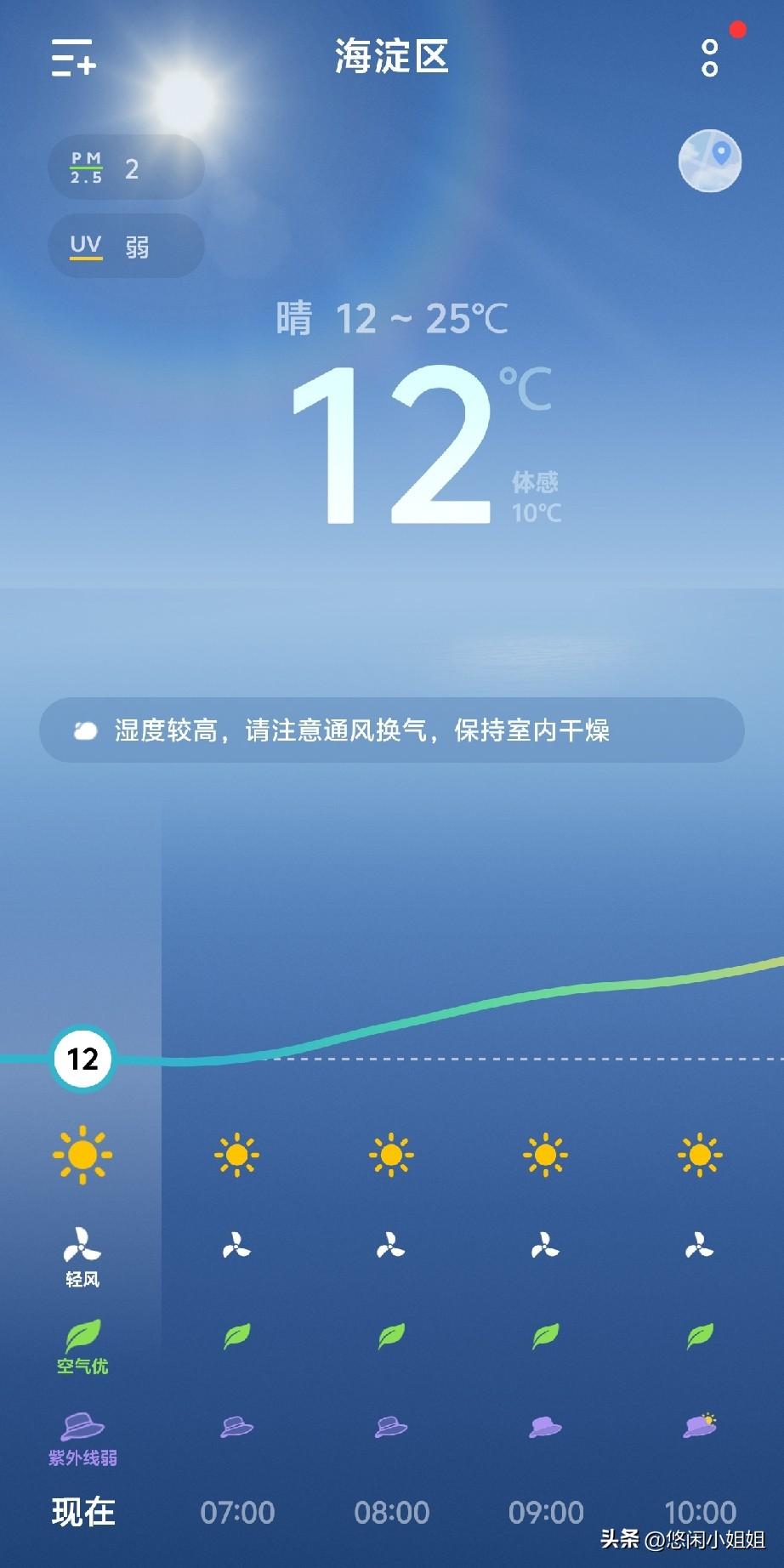 今天北京是个好天气，天晴，温度又不高，12~25℃。空气质量指数6，异常清新。