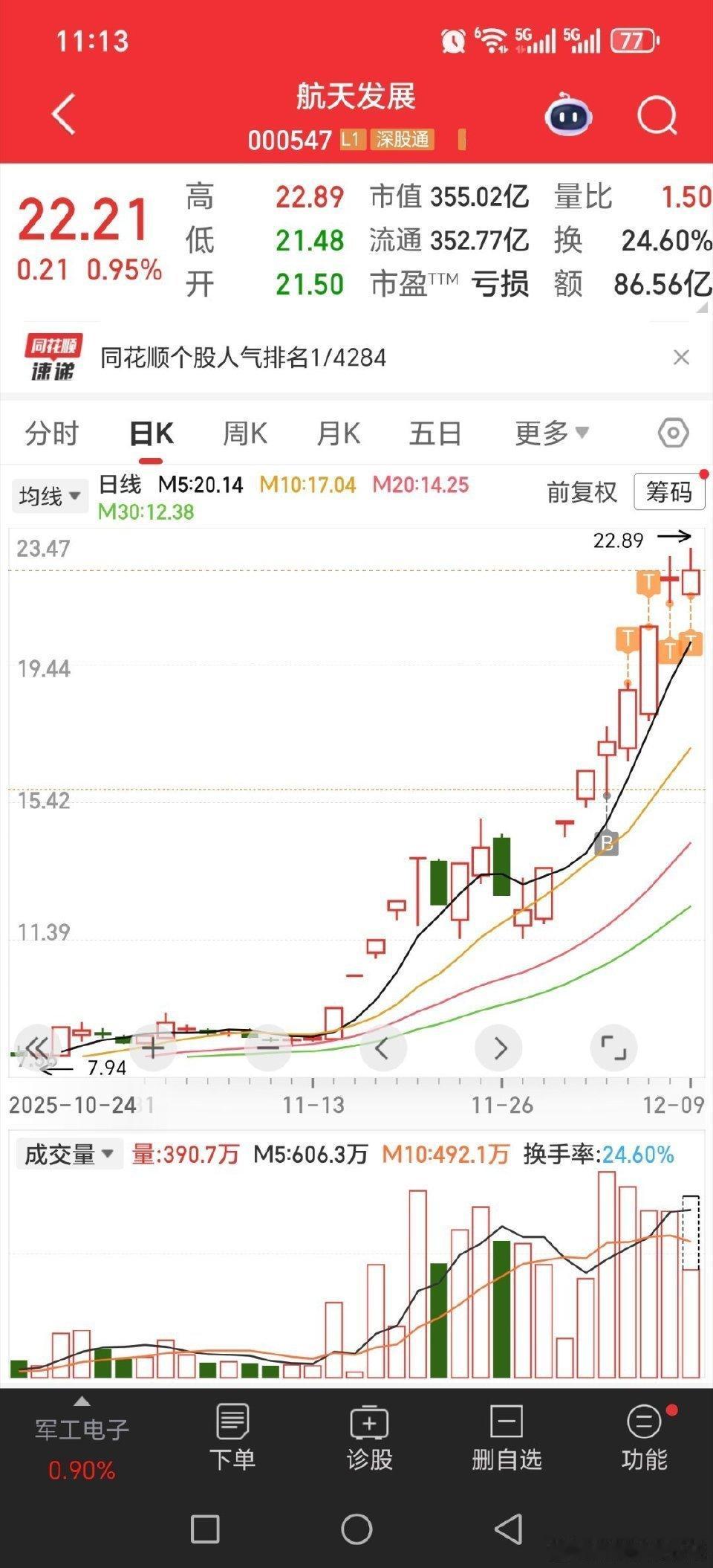 做t的方法！！！大跌后，预期反抽，就开盘进，拉起来大涨出大涨后，预期调整，就开盘