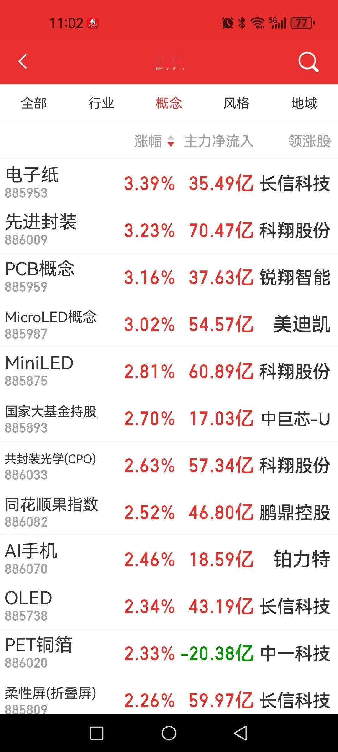 半导体细分领域涨疯了，涨到天荒地老！

易中天、纪联海已经退出一线阵地了，而细分